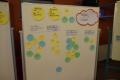 Projektbeirat 20. April 2017, Pinnwand Gender and Diversity